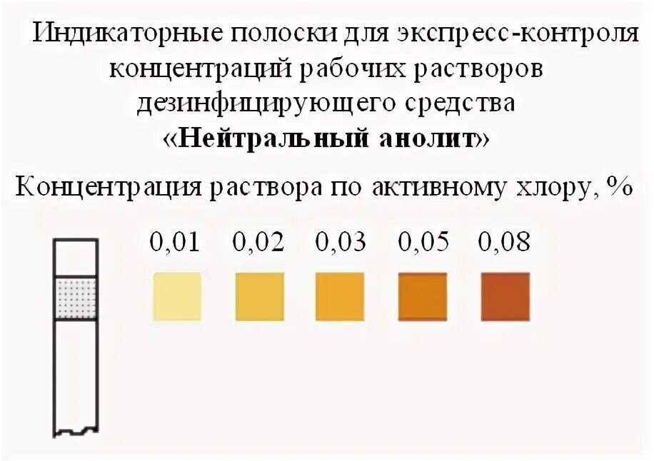 Тест полоски для растворов. Полоска концентрации. Тест-система активный хлор. Тест полоски анолит нейтральный. Тест полоска на определение хлора.