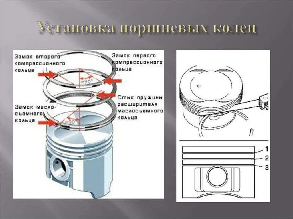 Схема установки поршневых колец ВАЗ. Правильная схема установки поршневых колец ВАЗ 2106. Как правильно ставятся маслосъемные кольца поршневые. Как правильно ставить поршневые кольца на поршень. Правильная установка колец на поршень