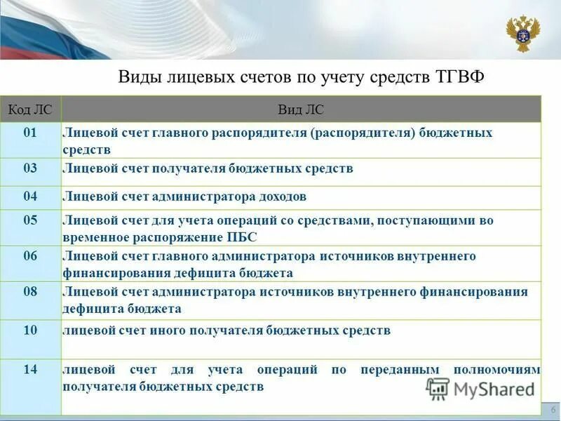 счет главного распорядителя бюджетных средств. распорядитель бюджетных средств это. счет главного распорядителя бюджетных средств. 33 у учредителя проводки. 204.
