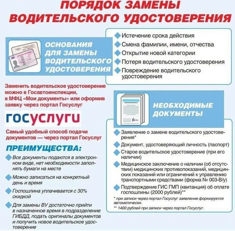 Замена водительского удостоверения в 2024 через мфц. Срок истечения водительского удостоверения. Замена прав по истечении срока в 2021. Замена водительских прав в 2023. Какие документы надо для замены прав.