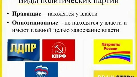Примеры оппозиционных партий в россии Цель оппозиционных партий