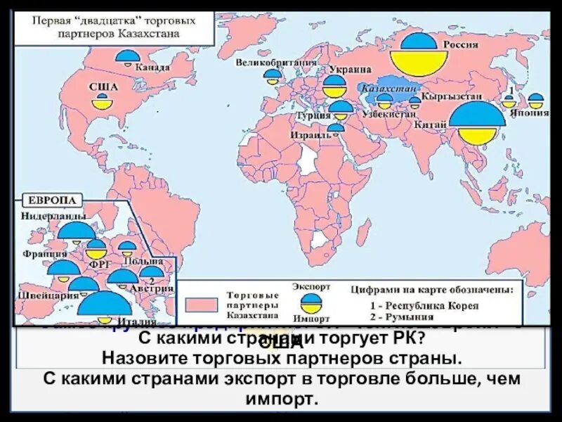 Карта торговых партнеров. Основные торговые партнеры Казахстана. Торговые партнёры странам. Основные торговые партнеры России. Внешняя торговля Казахстана.