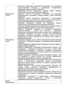 Профстандарт врача стоматолога общей практики