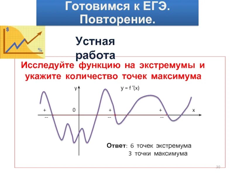 Определите количество точек экстремума на графике Не знаю, правильно или нет. На графике 1 точка максимума: это -6