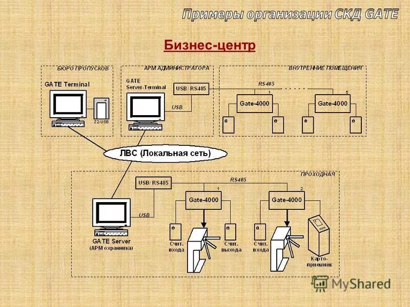 Что такое скд. СКД схема. Примеры принципов СКД. СКД-30-1-С схема. Примеры частной СКД.