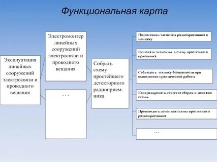 Профессиональная функциональная