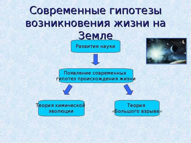 Химическая гипотеза возникновения жизни. Современные теории зарождения жизни на земле. Современные гипотезы возникновения жизни на земле. Современная теория возникновения жизни на земле. 4 Гипотезы происхождения жизни.