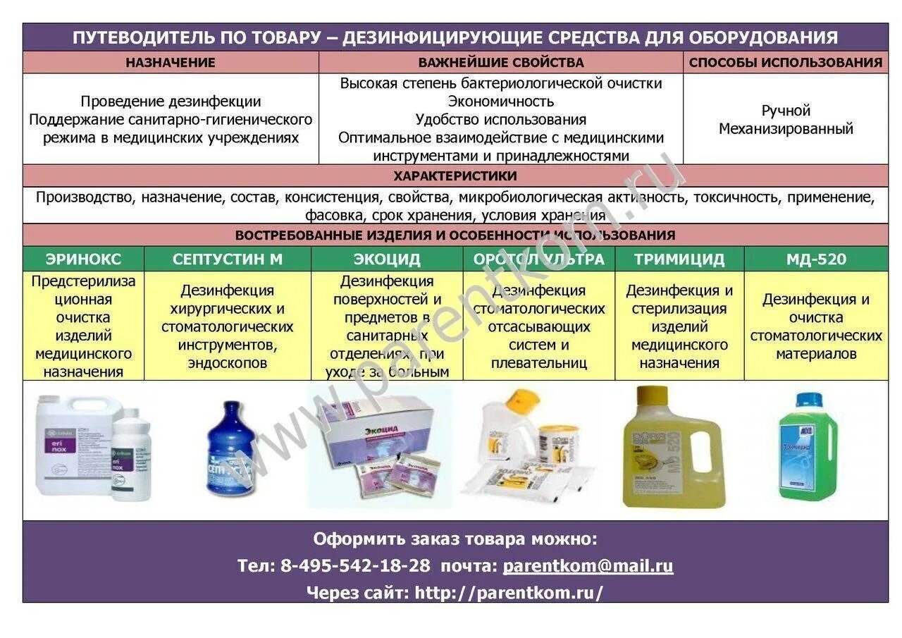 Средства для дезинфекции в медицинской организации. ДЕЗ средство для обработки инструментов медицинского назначения. Дезинфектанты для помещений. Вещества применяемые для дезинфекции. Средства разрешенные учреждениях