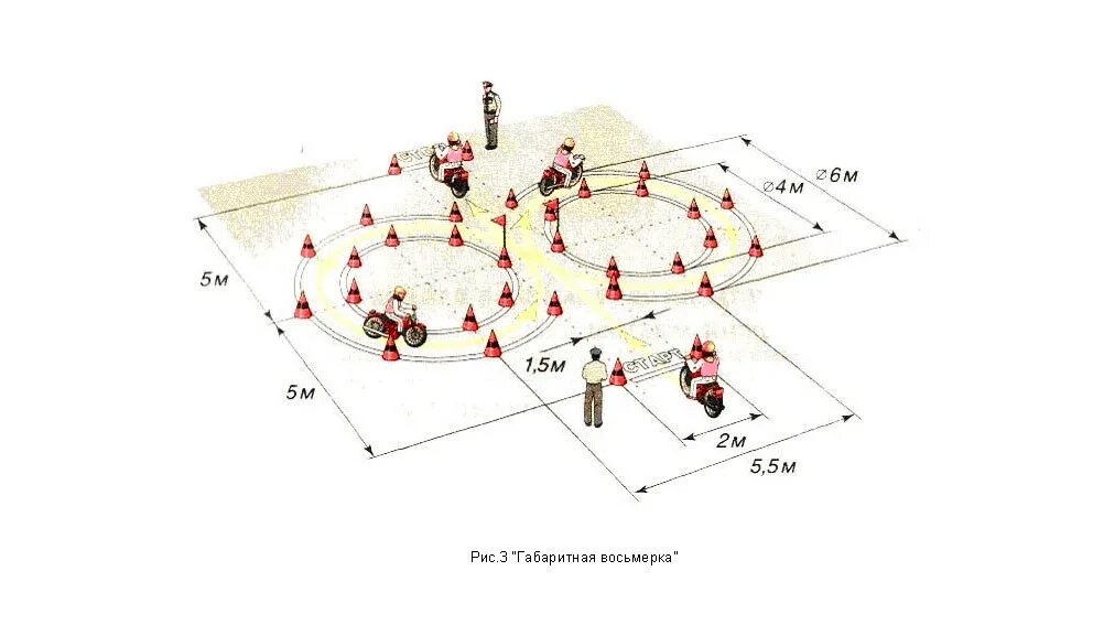 Схема габаритная восьмерка мотоцикла. Схема сдачи на категорию а. Схема упражнения габаритная восьмерка. Упражнение восьмерка на категорию а1.