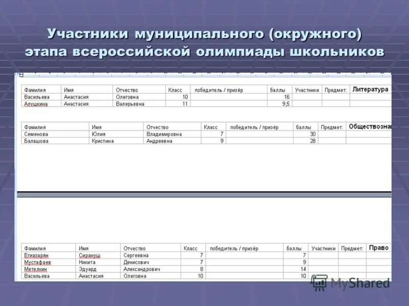 окружные этапы всероссийской олимпиады