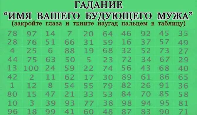 Узнать будущее по дате
