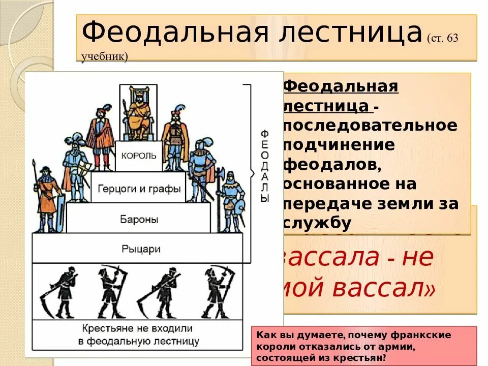 Феодальная лестница Киевской Руси. Феодальная лестница схема. Феодальная иерархическая лестница. Феодальная лестница в Западной Европе. Феодальное общество было