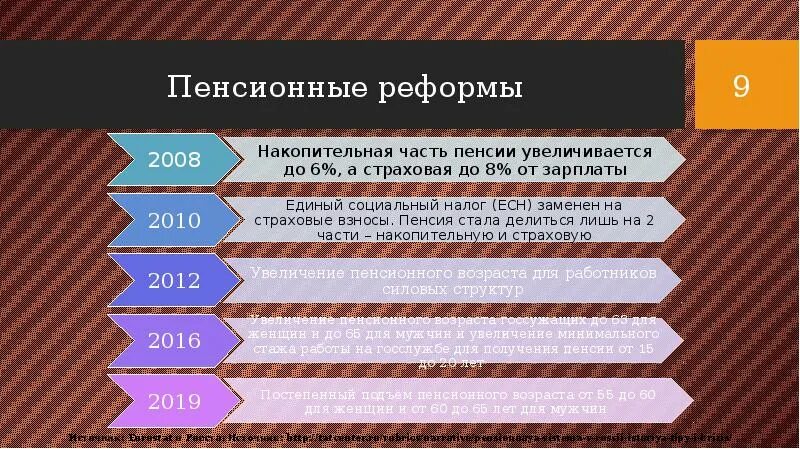 Пенсия решение рф. Основные этапы пенсионной реформы. Основные этапы пенсионной реформы в РФ. Пенсионная реформа схема. Структура пенсионной реформа.