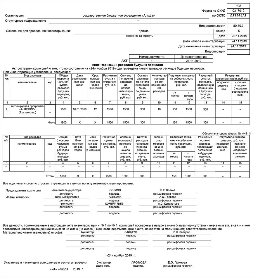 Сроки списания расходов. Инв-11 акт инвентаризации расходов будущих периодов. 0317012 Акт инвентаризации расходов будущих периодов пример заполнения. Инвентаризация расходов будущих периодов заключение комиссии. Инвентаризация расходов будущих периодов инв-11 образец заполнения.