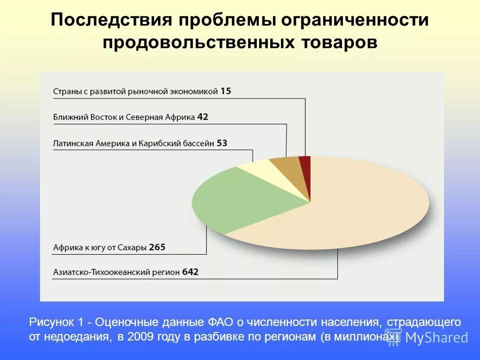 Проблема последствий выбора. Проблема последствий выбора