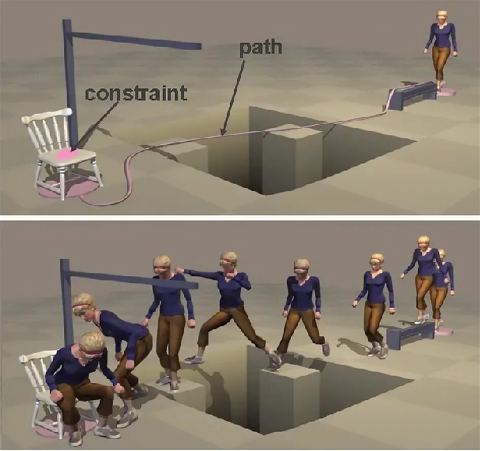 User constraints. Constraint. Что пример constraint. Виды constraints. Барьер констрейнт лэяут.