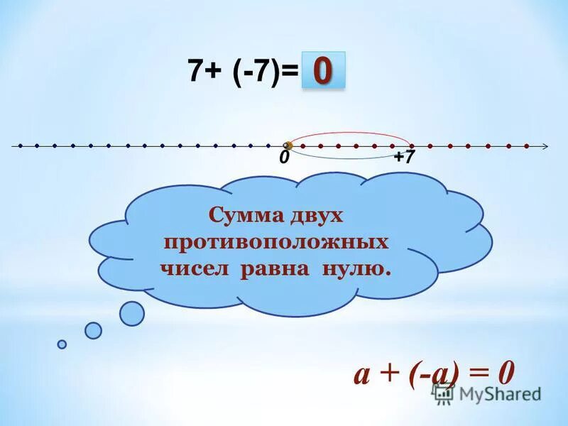 Выбери противоположное число 0 3