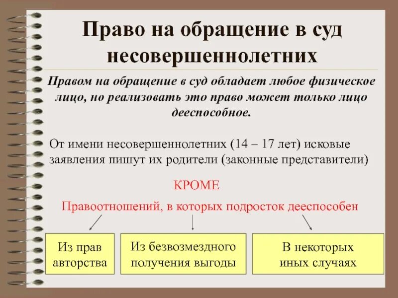 Кто имеет право на обращение. Право на обращение в суд. Право на обращение в суд имеет. Обращение в суд несовершеннолетних.