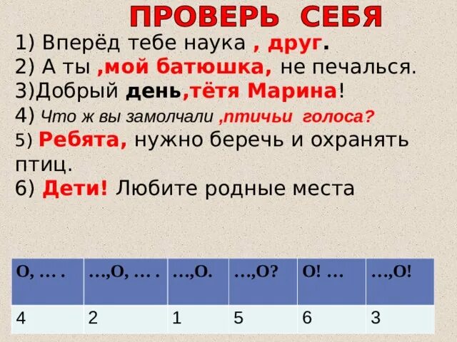 Доброе обращение. Предложение с обращением добрый день.