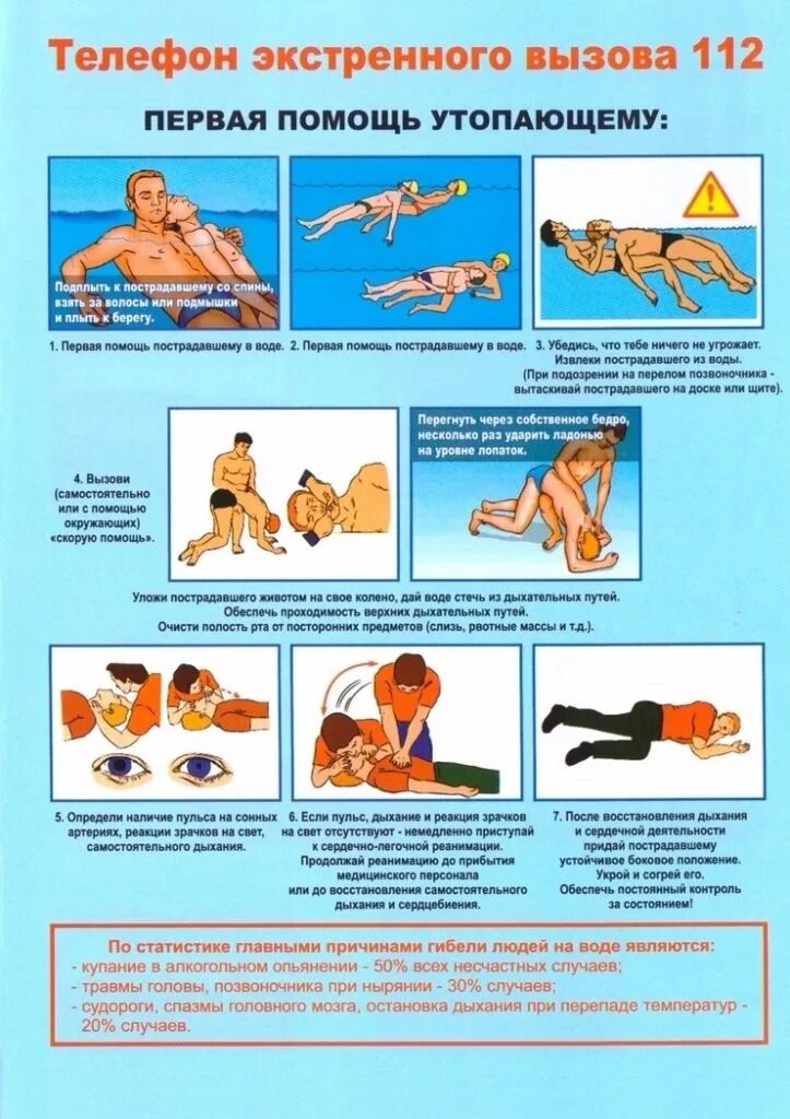 Первая помощь утопающему. Первое помощь утопающему. Первая помощьутопабщему. Оказание первой помощи утопающему. Первая помощь утонувшему
