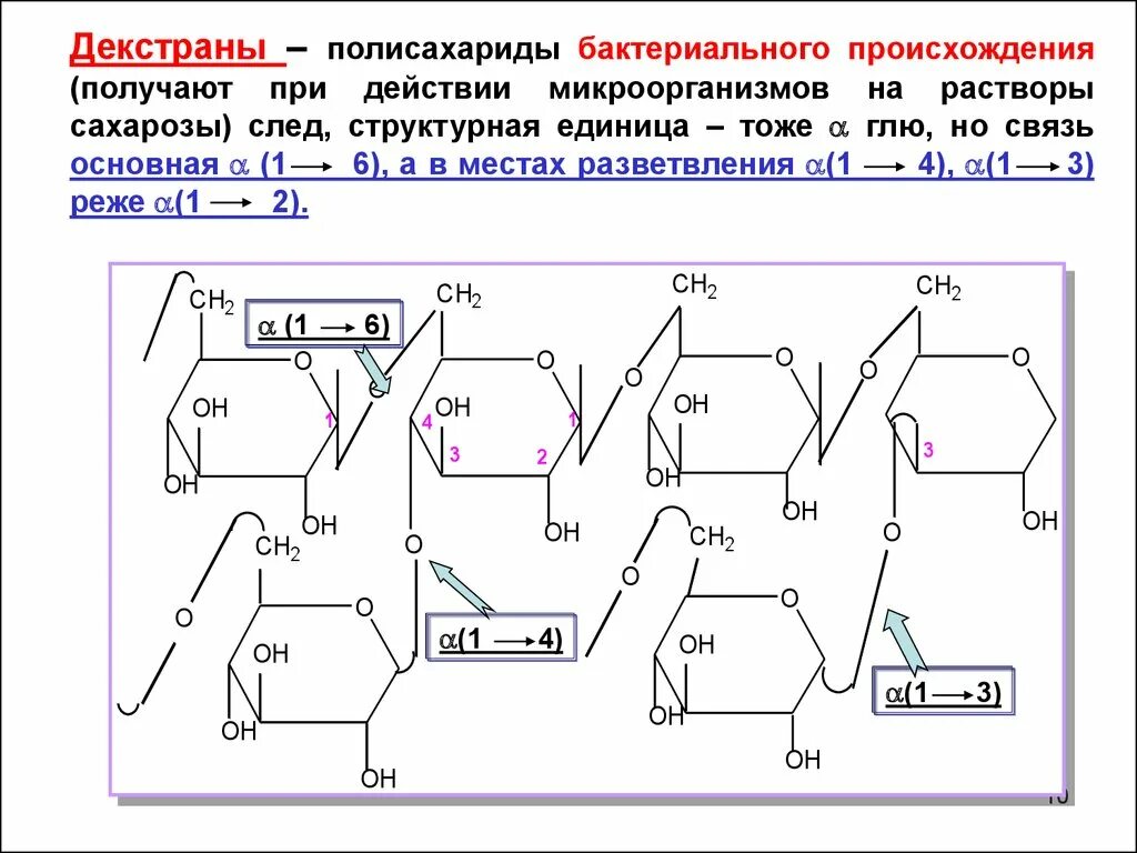 Классификация биополимеров. Строение полисахаридов. Биозный фрагмент целлюлозы. Биозный фрагмент целлюлозы представлен. Биополимеры полисахариды