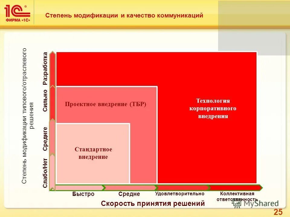 внутренняя социальная сеть компании. этапы внедрения корпоративного портала. корпоративное решение проблемы. этапы проекта внедрения erp-системы. корпоративная программа здорового образа жизни.
