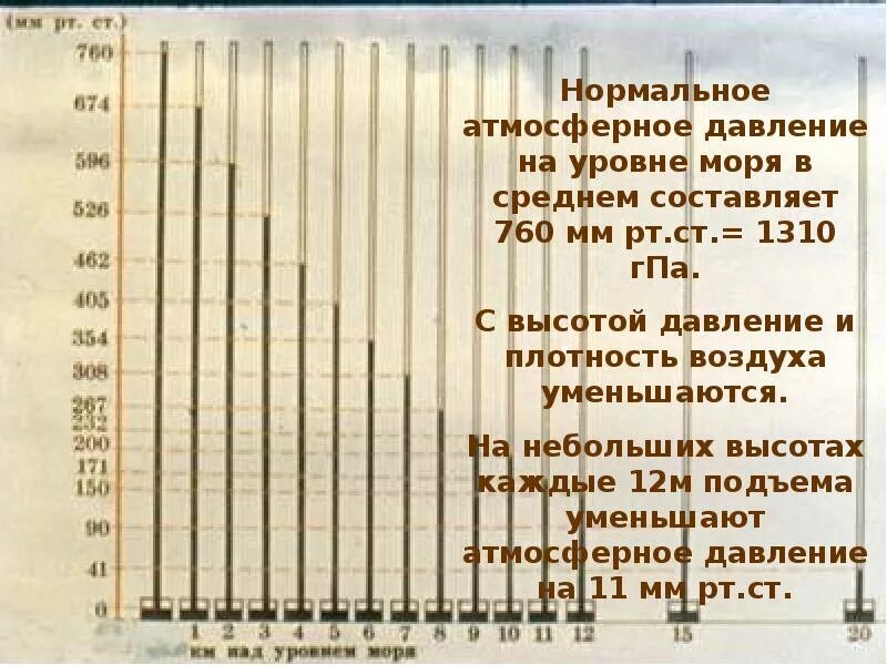 Норма атмосферного давления в Москве для человека. Нормальное атмосферное давление для человека таблица. Давление мм РТ ст норма для человека. Норма мм ртутного столба для человека.