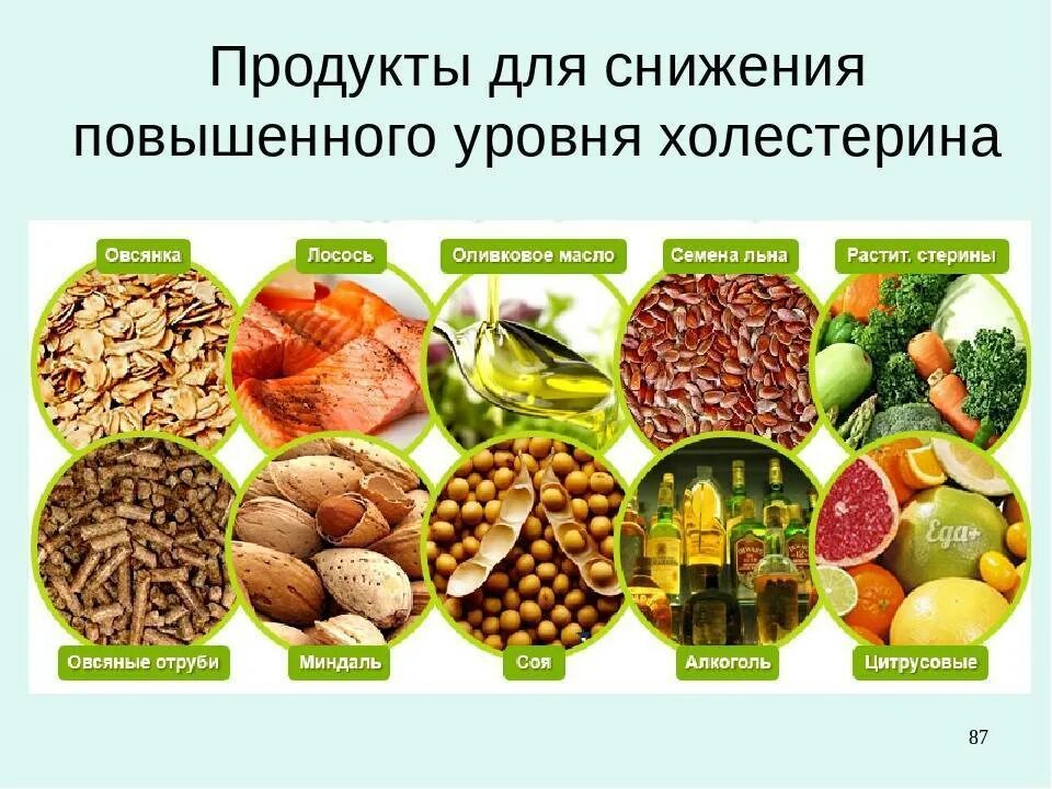 Как понизить холестерин у мужчин в 60. Продукты для снижения холестерина. Продукты понижающие холестерин. Как снизиттхолестирин. КПК снищить холестерин.