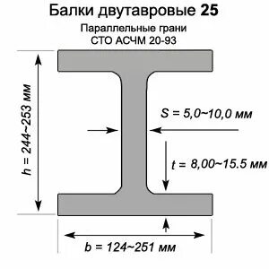Ш 2 25