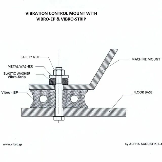 Controlling vibrator. Виброопора ЕК-290(М). Виброопора slm-12b чертеж. Виброопора установка схема. Виброопоры для рамы.