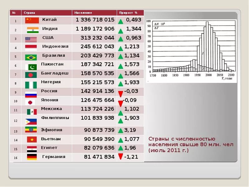 Расставьте страны в порядке уменьшения их площади