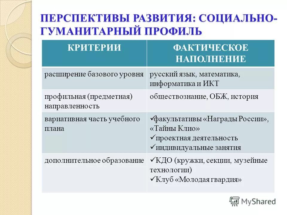 Математика социально гуманитарная наука. Социально-гуманитарная направленность. Социально-гуманитарный профиль. Социально гуманитарная направленность программы Кружка. Социально-гуманитарное направление в школе.