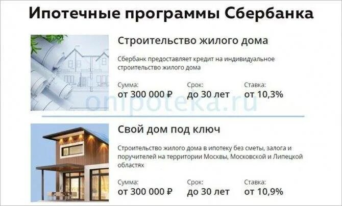 Сбербанк ипотека на строительство дома. Ипотека на строительство дома. Строительство домов в ипотеку. Ипотечные программы на строительство дома. Кредит на строительство частного дома в сельской