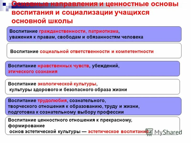 Национальные ценности основа воспитания