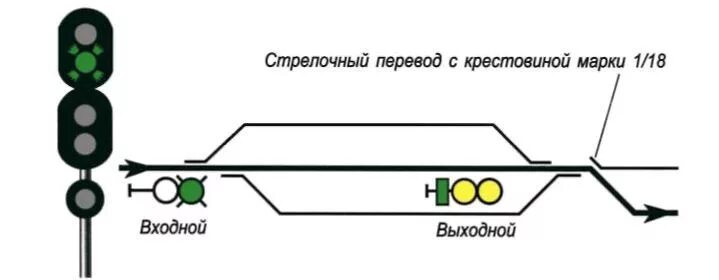 Показания входного светофора при приеме поезда. ПТЭ ЖД входной светофор. Сигналы входного светофора на железной дороге. Входной светофор схема один мигающий зеленый. Один зеленый мигающий огонь на входном светофоре.