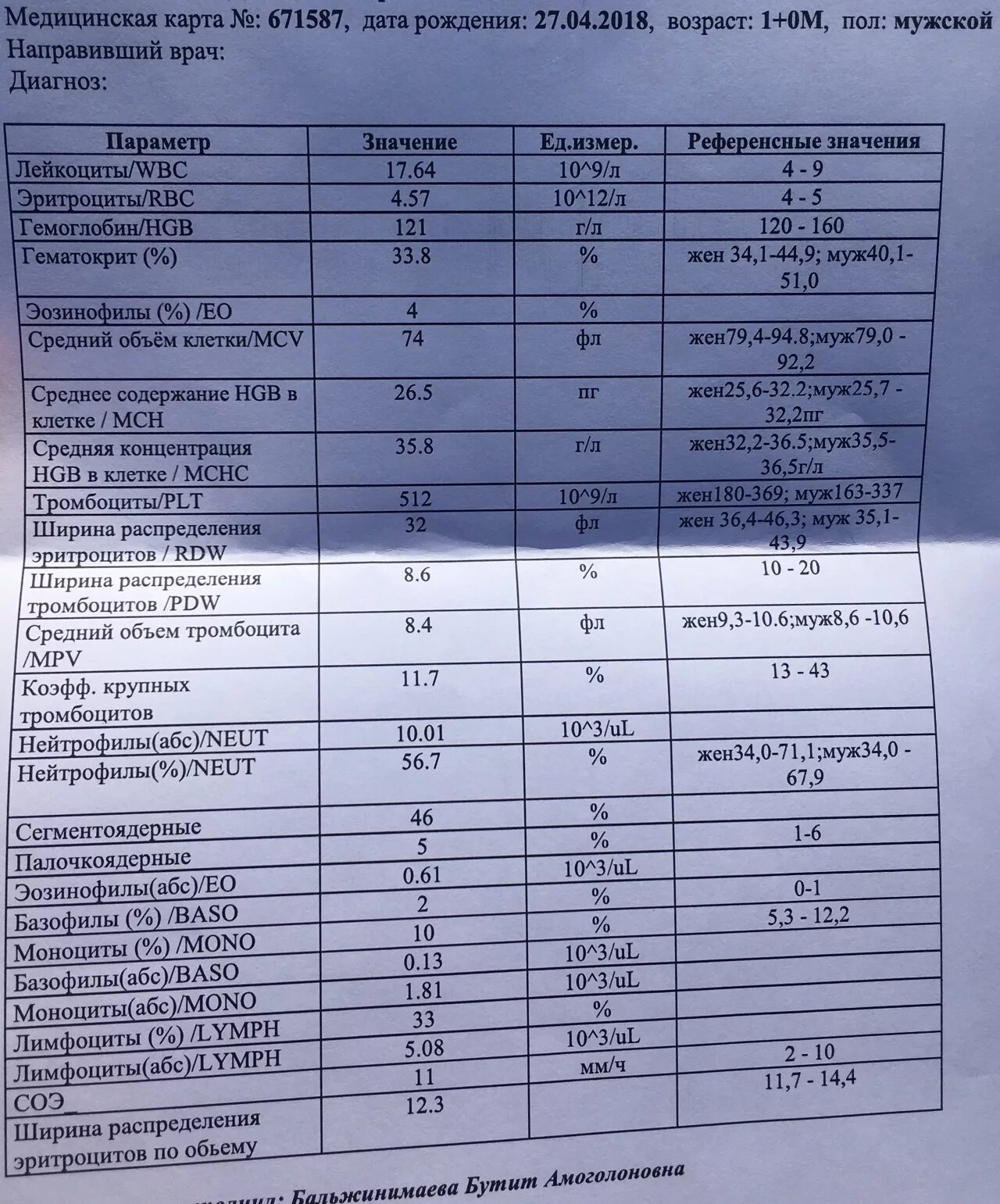 Тромбоциты повышены у подростка. Средний объем тромбоцитов 12,5. Средний объем тромбоцитов (MPV). Средний объем тромбоцитов 11,5. Средний объем тромбоцитов 11.8.