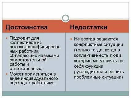 Достоинства и недостатки функции