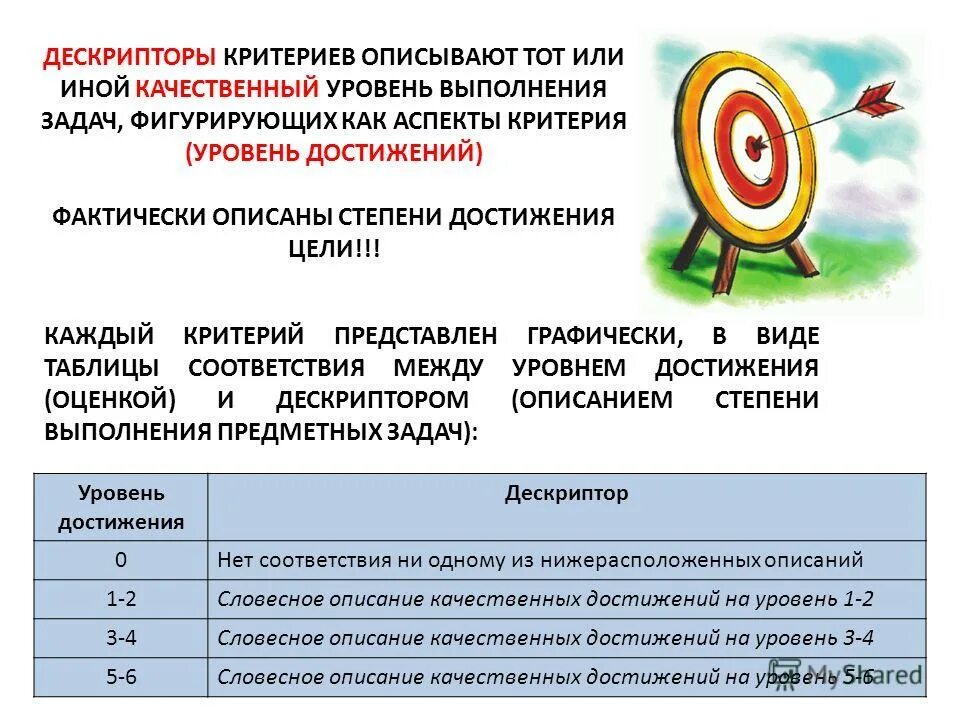 дескрипторы в образовании это. термин дескриптор. дескрипторы компетенций это. дескриптор задачи. дескриптор задачи.