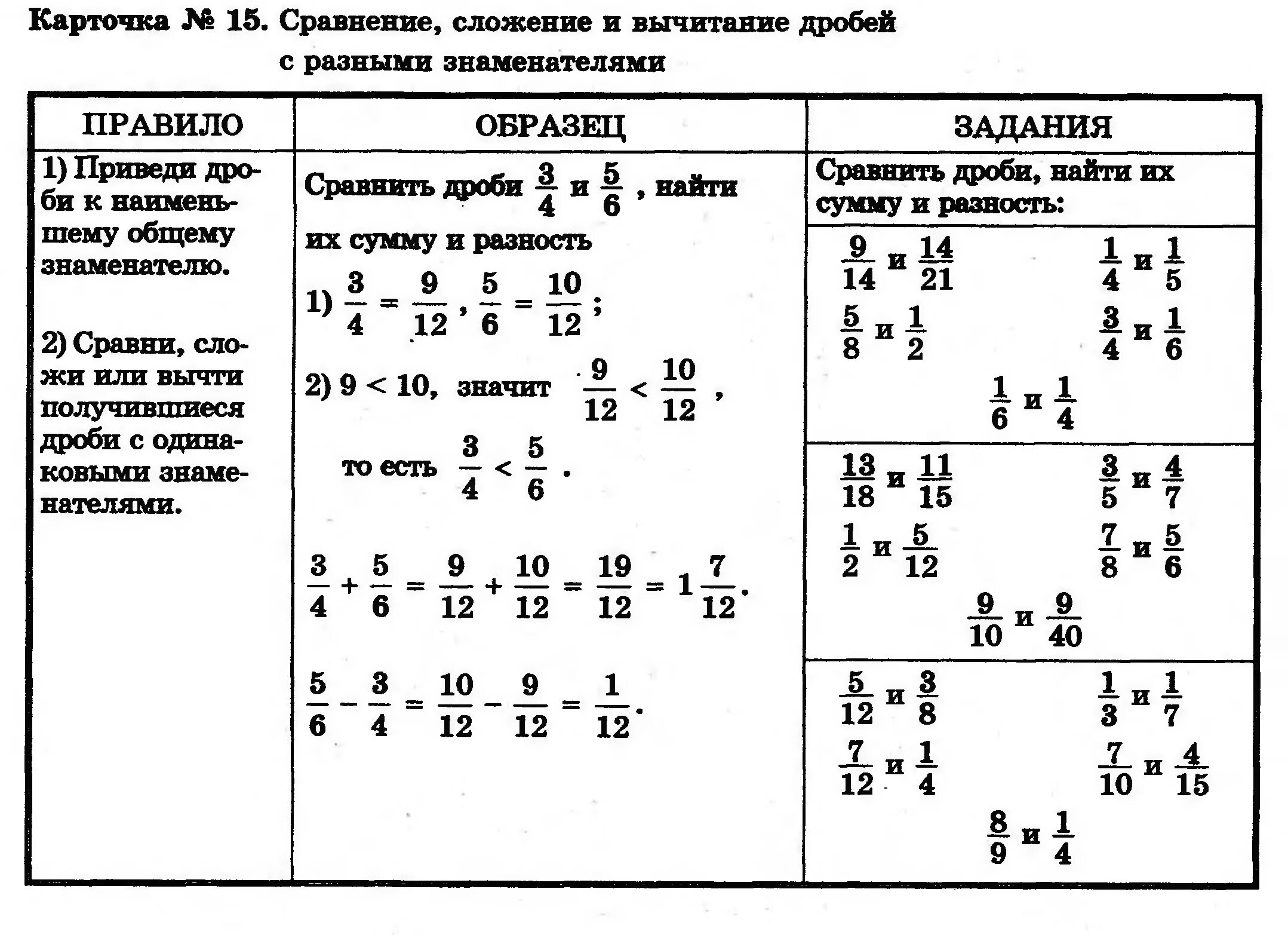 Дроби 6 класс сложение дробей. Умножение деление и вычитание дробей с разными знаменателями. Деление обыкновенных дробей 5 класс задачи на деление. Карточки по математике 6 кл обыкновенные дроби.