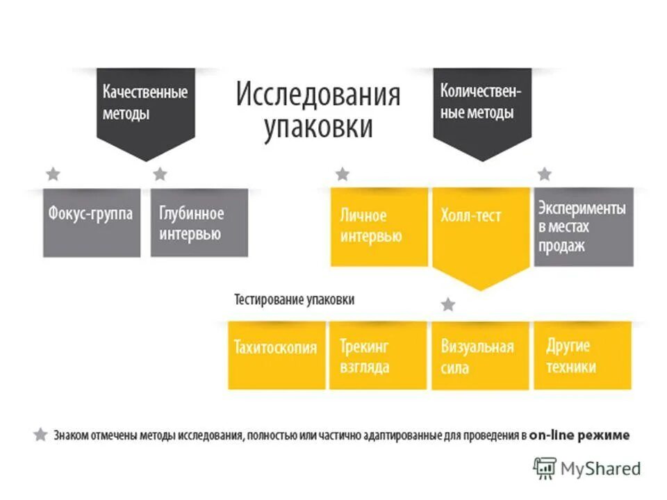 методы оценки обоснованности. маркетинговые исследования упаковки. маркетинговое исследование продукта. маркетинговые исследования упаковки. маркетинговые исследования обоснованность измерения.