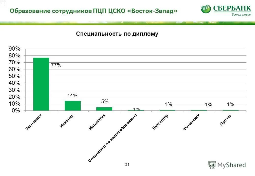 Рц пцп урегулирование г иркутск. Рц пцп урегулирование г иркутск. Атаман м2р надо ли лицензия. Подразделения центрального подчинения сбербанк. Рц пцп урегулирование г иркутск.