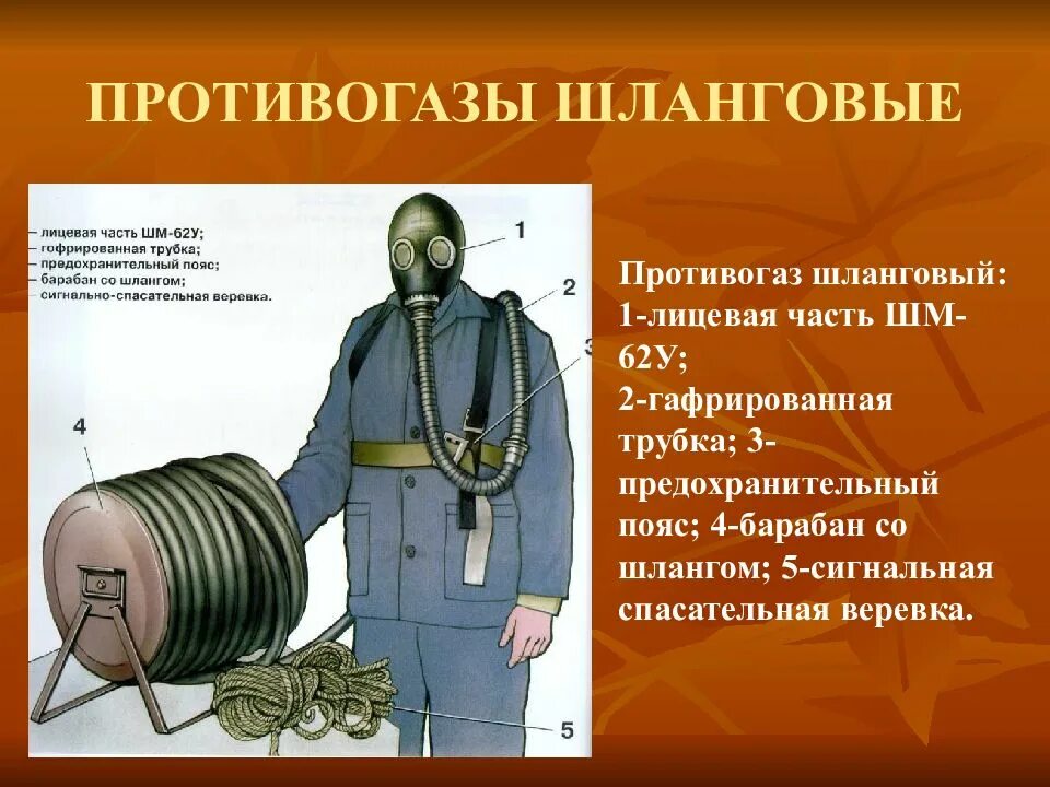 Шланговые противогазы ПШ-1 из чего состоит. Шланговые противогазы ПШ-1 ПШ-2. Комплект шлангового противогаза ПШ-1 состоит из. Фильтрующие изолирующие и шланговые противогазы.