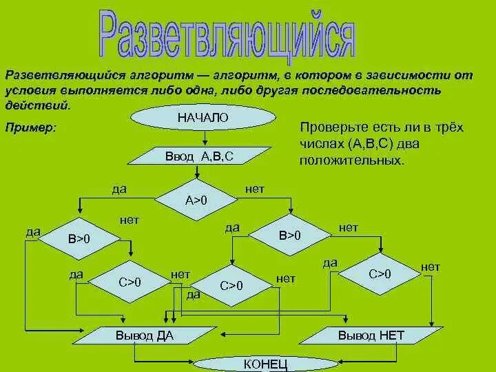 1 пример алгоритма