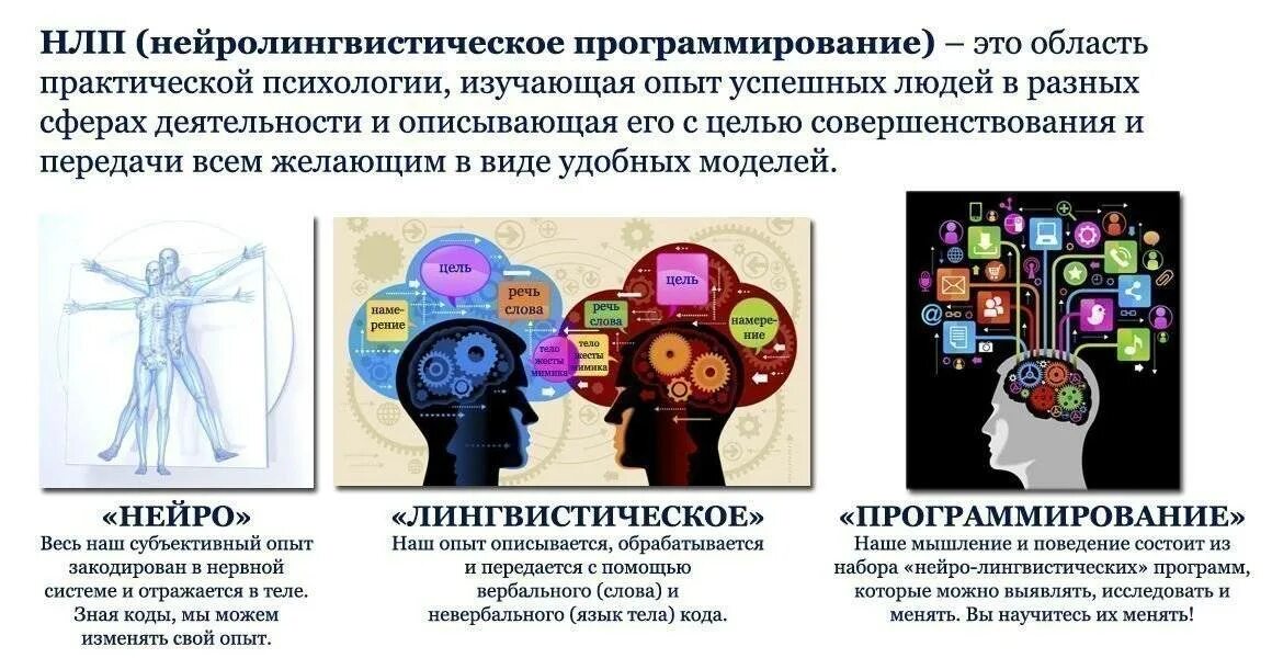 Нейрометодика. Методика НЛП В психологии. Нейролингвистическое программирование. Нейролингвистическое программирование (НЛП). Психология программирования.