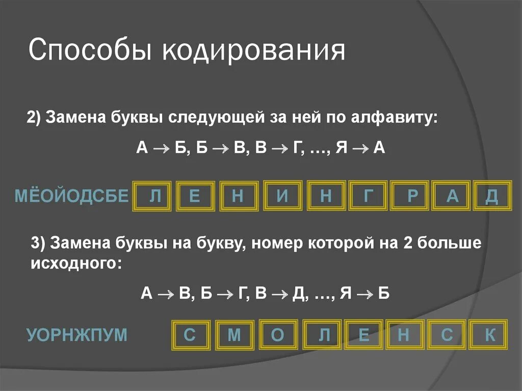 Эффективные методы кодирования. Способы кодирования. Методы кодировки. Способы кодированные. Код кодирование способы кодирования.