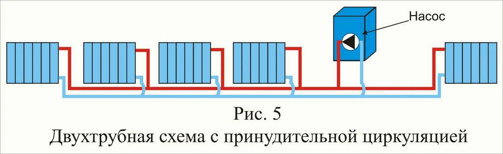 Группа прямая без насоса. Двухтрубная тупиковая система отопления. Схема подключения батареи отопления по двухтрубной схеме. Схема системы отопления с насосной циркуляцией. Схема двухтрубной системы водяного отопления.