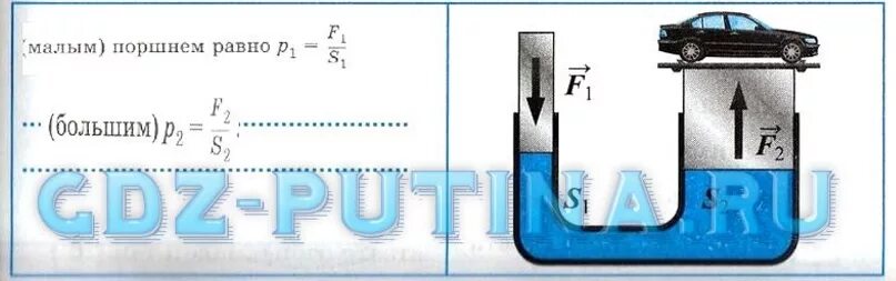 Площадь большого поршня 120. Малый поршенень гидравлического подъемника. На большой поршень гидравлического подъемника. Гидравлический подъемник физика 7 класс. Малый поршень большой поршень гидравлический подъемник.