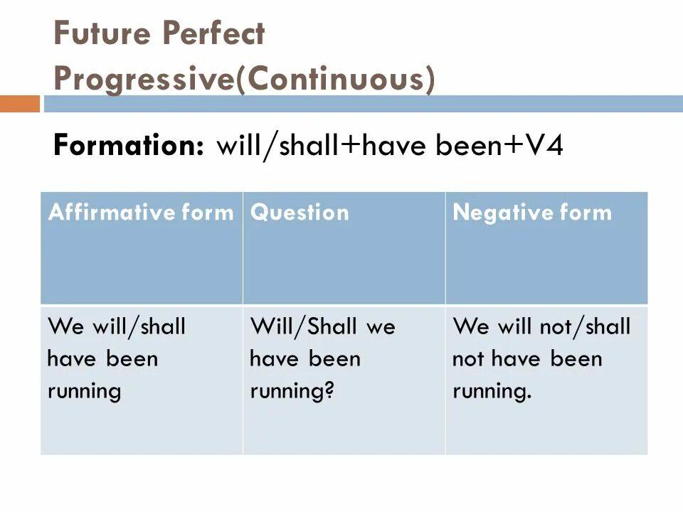 Формы future perfect continuous. Future perfect Continuous Tense. Фьюче Перфект. Future perfect Continuous употребление. Future Continuous Future perfect.