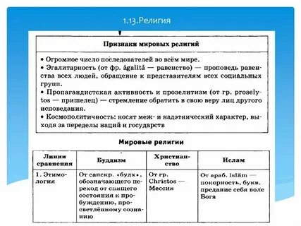 Признаки мировых религий егэ