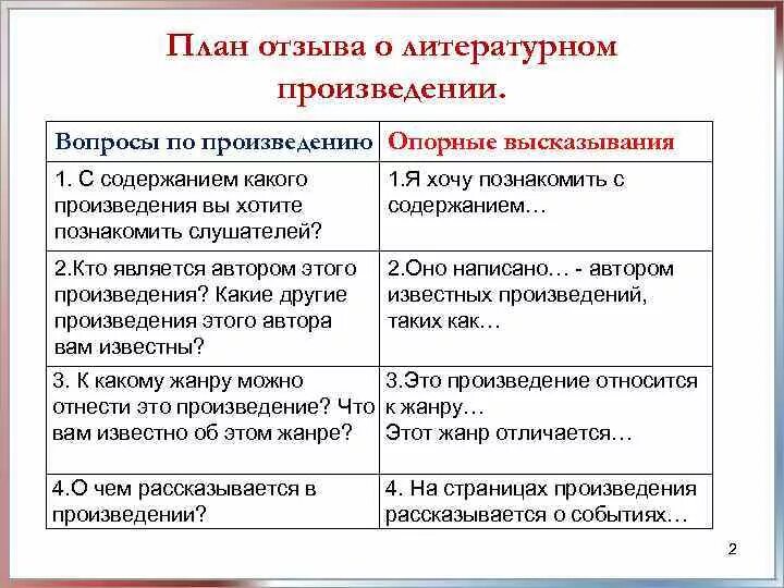 Рассказ 5 класса отзыв. План составления отзыва о произведении. План как составить отзыв о рассказе. Как написать отзыв по произведению 7 класс план. План по написанию отзыва о рассказе.